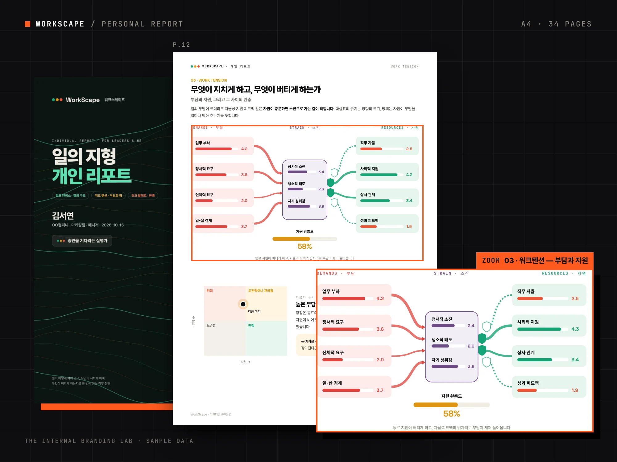 워크스케이프 개인 리포트 샘플: 직무 부담과 자원, 그 사이의 긴장을 잇는 워크텐션 관계도