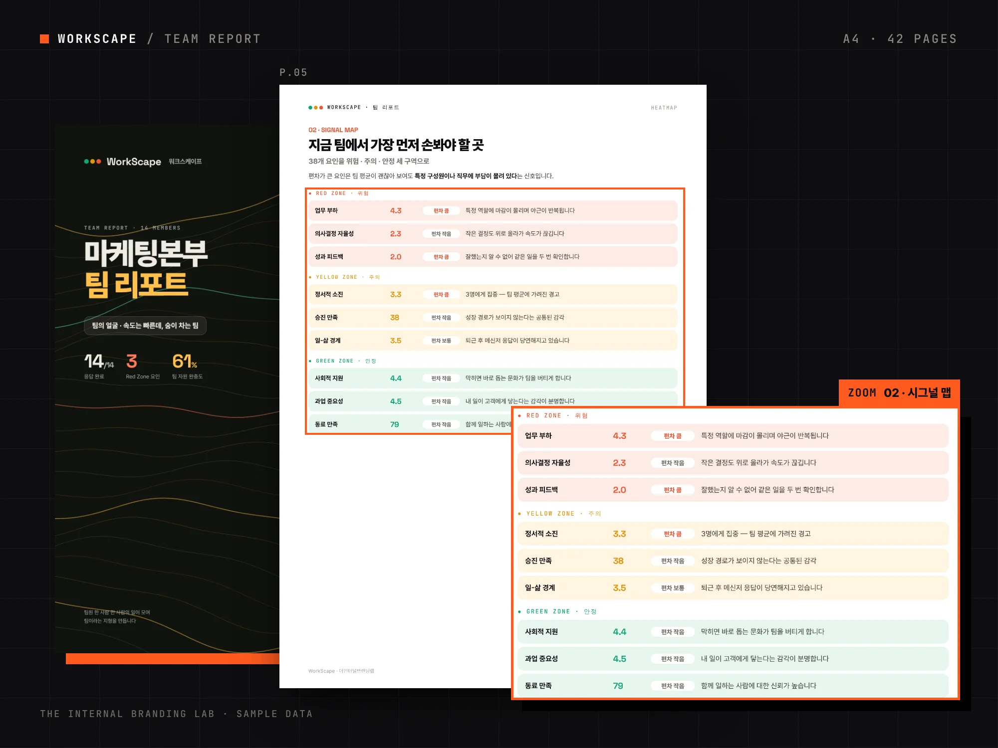 워크스케이프 팀 리포트 샘플: 위험·주의·안정 세 구역으로 나눈 시그널 맵